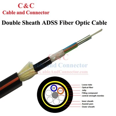 Accesorii pentru cablu ADSS